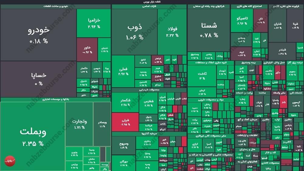 گزارش بورس امروز چهارشنبه ۱۲ آذر ماه ۱۴۰۴