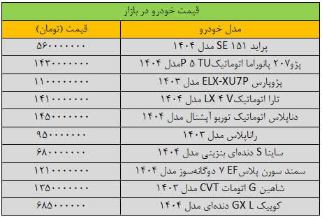 قیمت خودرو در بازار قیمت خودرو در بازار