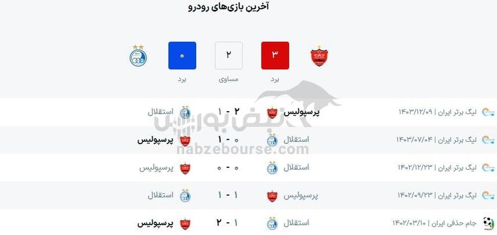 ساعت بازی استقلال و پرسپولیس