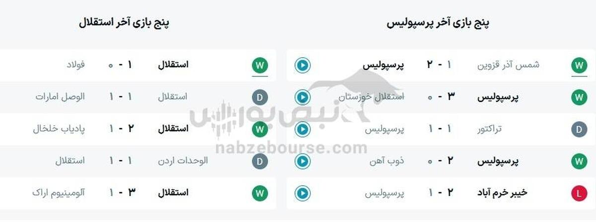 ساعت بازی استقلال و پرسپولیس