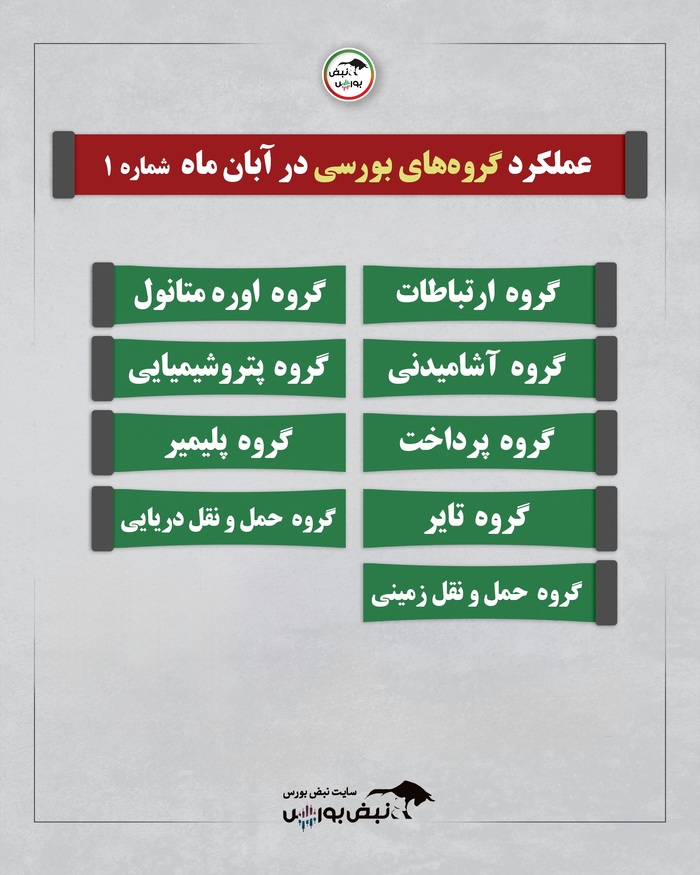 آبان پربازده برای برخی صنایع| برندگان و بازندگان گروه‌ها مشخص شدند