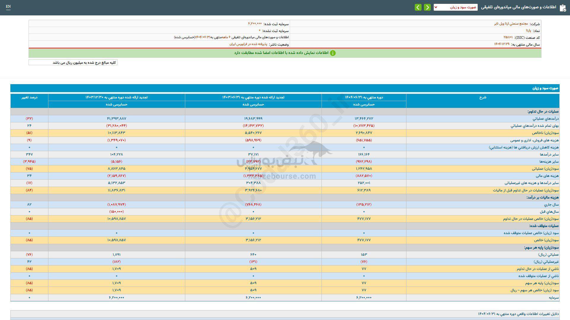 پارتا برای سرمایه گذاری مناسب است؟ پارتا برای سرمایه گذاری مناسب است؟