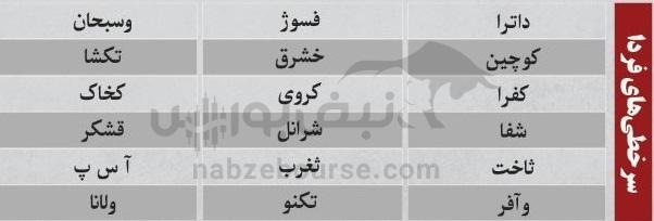 ترینهای بورس ۱۵ آذر؛ ورود پول به این نمادها | کدام نمادها سرخطیهای فردا خواهند بود؟ ترینهای بورس ۱۵ آذر؛ ورود پول به این نمادها | کدام نمادها سرخطیهای فردا خواهند بود؟