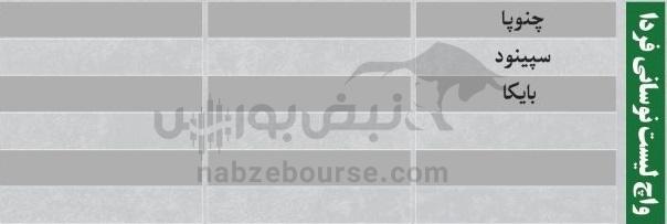 ترینهای بورس ۱۵ آذر؛ ورود پول به این نمادها | کدام نمادها سرخطیهای فردا خواهند بود؟ ترینهای بورس ۱۵ آذر؛ ورود پول به این نمادها | کدام نمادها سرخطیهای فردا خواهند بود؟