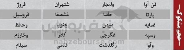 ترینهای بورس ۱۵ آذر؛ ورود پول به این نمادها | کدام نمادها سرخطیهای فردا خواهند بود؟ ترینهای بورس ۱۵ آذر؛ ورود پول به این نمادها | کدام نمادها سرخطیهای فردا خواهند بود؟