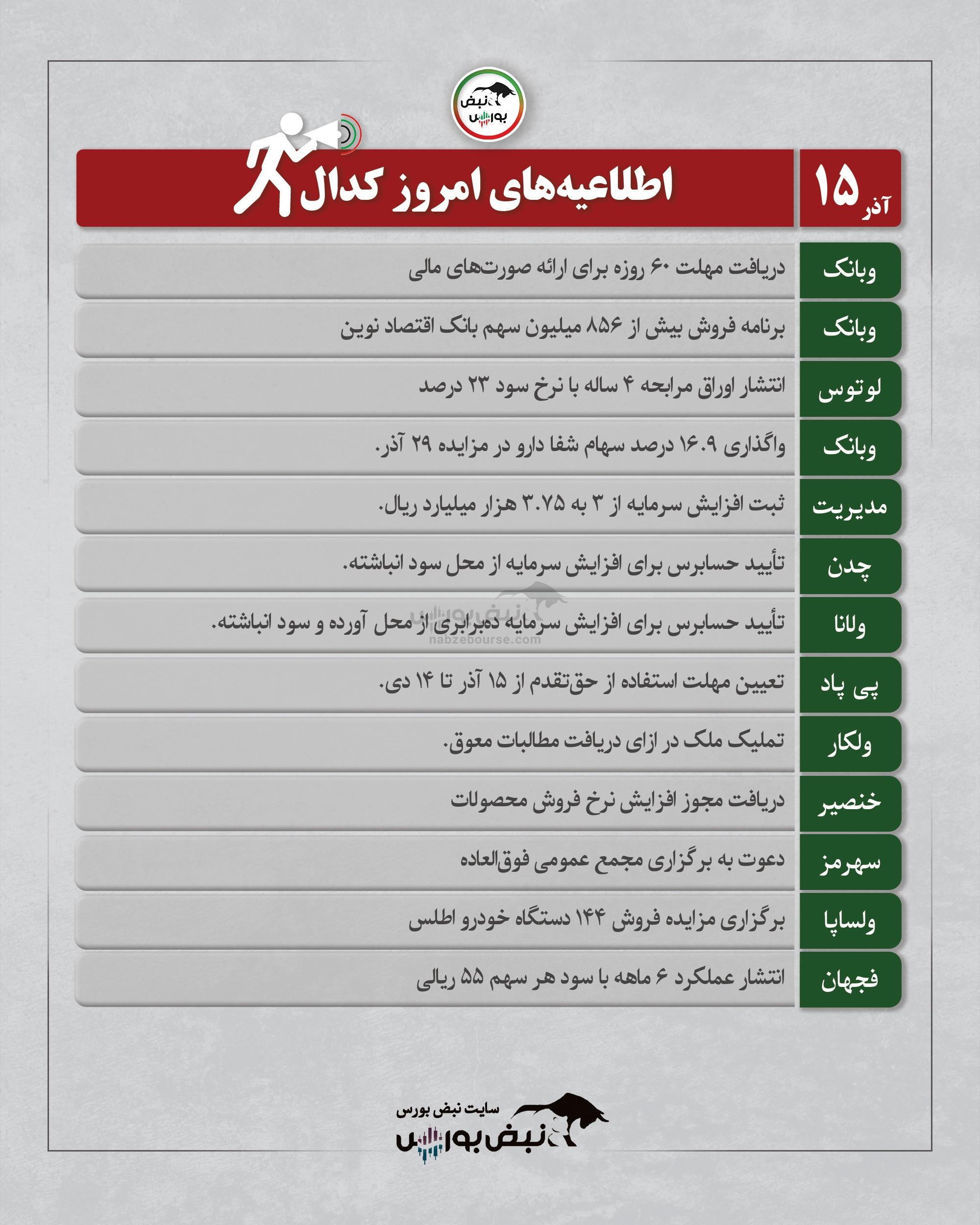 اخبار مهم کدال امروز شنبه ۱۵ آذرماه ۱۴۰۴ | از مزایده‌ها تا افزایش سرمایه‌ها این ۷ نماد مهم