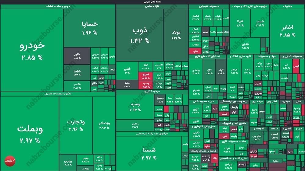 گزارش بورس امروز شنبه ۱۵ آذر ماه ۱۴۰۴