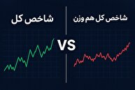 بررسی رابطه شاخص کل و روند قیمت سهام؛ چرا نباید تنها به شاخص کل تکیه کنیم؟