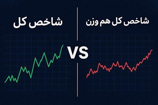 بررسی رابطه شاخص کل و روند قیمت سهام؛ چرا نباید تنها به شاخص کل تکیه کنیم؟