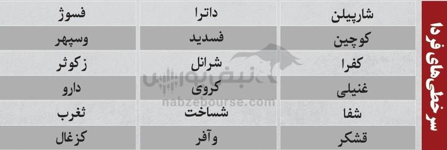 بهترین سهام بورسی دوشنبه ۱۷ آذر ماه ۱۴۰۴ | کدام نماد‌ها خروج پول حقیقی داشتند؟