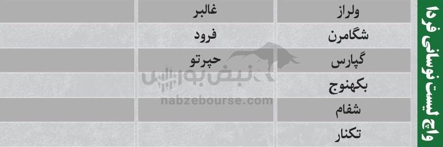 بهترین سهام بورسی دوشنبه ۱۷ آذر ماه ۱۴۰۴ | کدام نماد‌ها خروج پول حقیقی داشتند؟