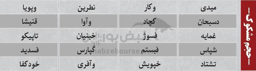 بهترین سهام بورسی دوشنبه ۱۷ آذر ماه ۱۴۰۴ | کدام نماد‌ها خروج پول حقیقی داشتند؟