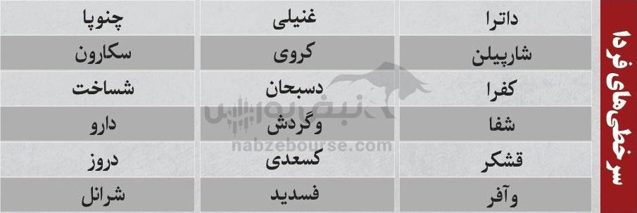 ترینهای بورس ۱۸ آذر؛ ورود پول به این نمادها | کدام نمادها سرخطیهای فردا خواهند بود؟ ترینهای بورس ۱۸ آذر؛ ورود پول به این نمادها | کدام نمادها سرخطیهای فردا خواهند بود؟