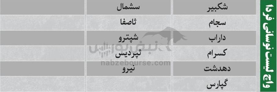 ترینهای بورس ۱۸ آذر؛ ورود پول به این نمادها | کدام نمادها سرخطیهای فردا خواهند بود؟ ترینهای بورس ۱۸ آذر؛ ورود پول به این نمادها | کدام نمادها سرخطیهای فردا خواهند بود؟