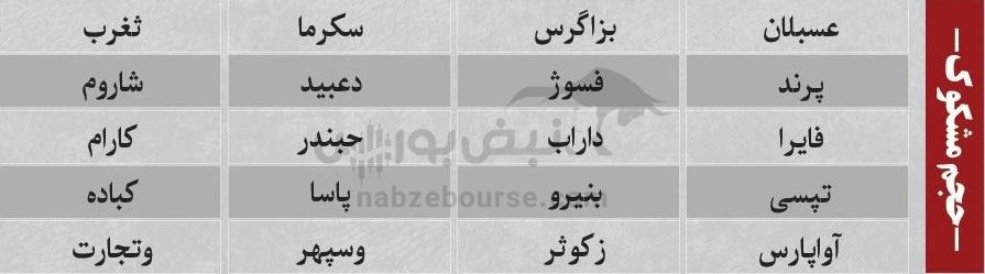 ترینهای بورس ۱۸ آذر؛ ورود پول به این نمادها | کدام نمادها سرخطیهای فردا خواهند بود؟ ترینهای بورس ۱۸ آذر؛ ورود پول به این نمادها | کدام نمادها سرخطیهای فردا خواهند بود؟