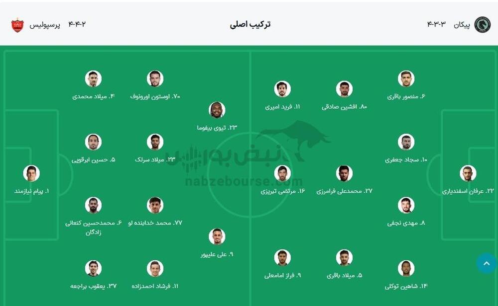 ترکیب بازی پرسپولیس و پیکان