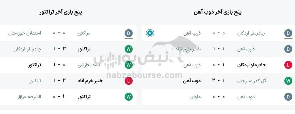 ساعت بازی تراکتور و ذوب آهن