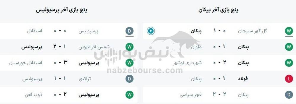 ساعت بازی پرسپولیس و پیکان
