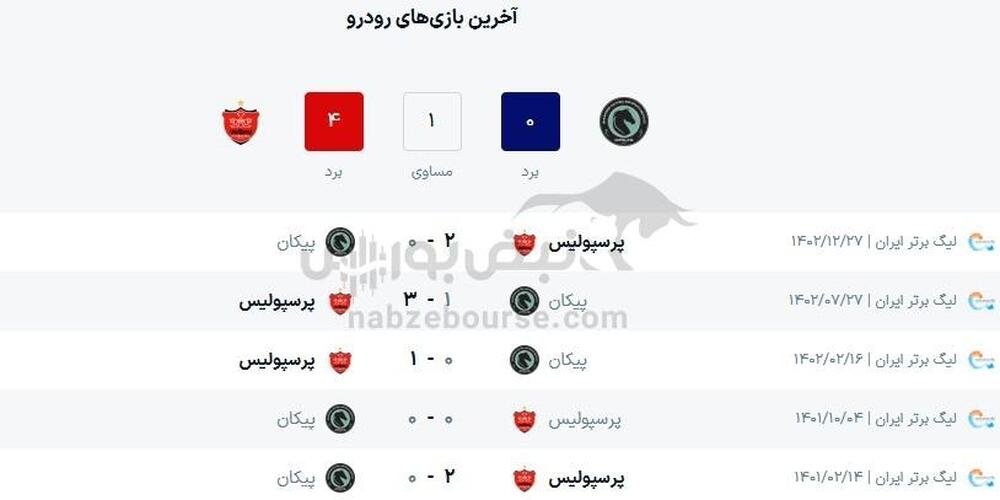 ساعت بازی پرسپولیس و پیکان
