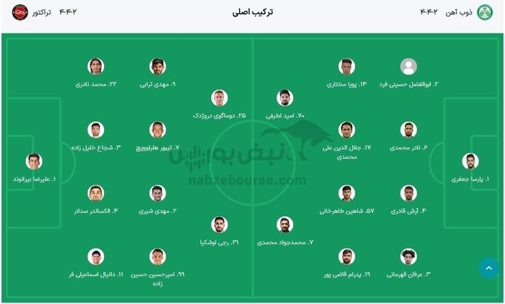 ترکیب بازی تراکتور و ذوب آهن