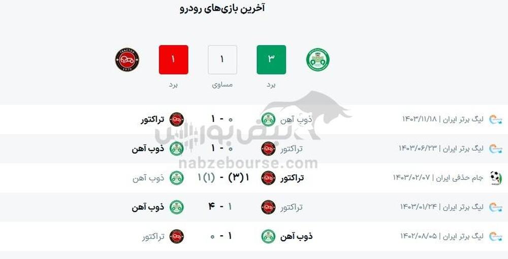 ساعت بازی تراکتور و ذوب آهن