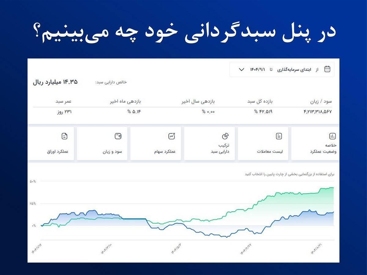 پنل سبدگردانی