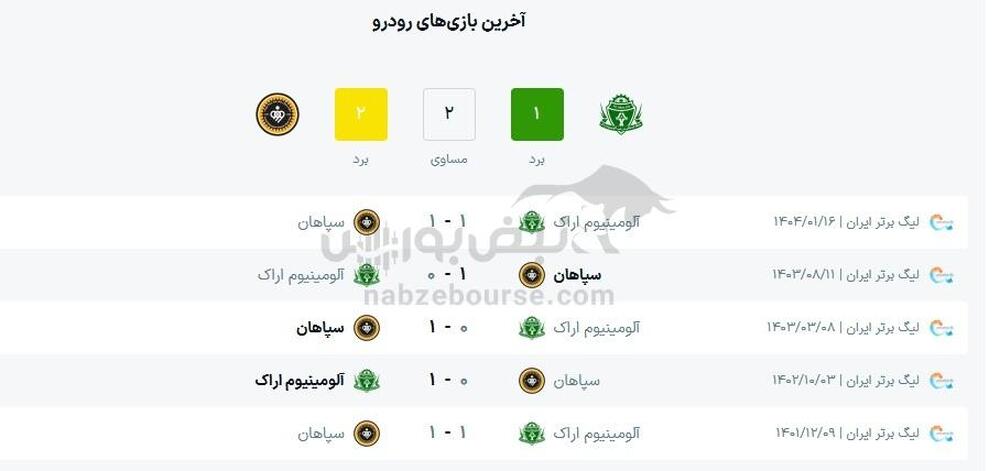 ساعت بازی آلومینیوم و سپاهان