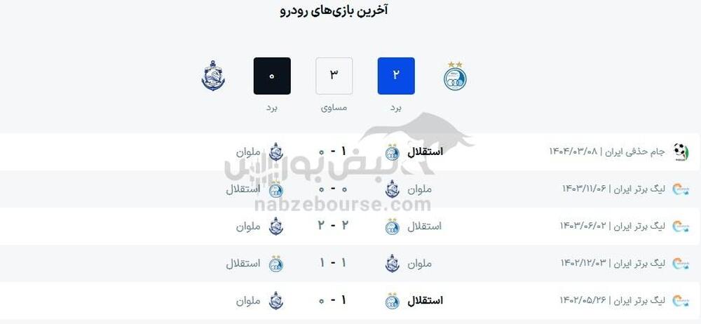 ساعت بازی استقلال و ملوان