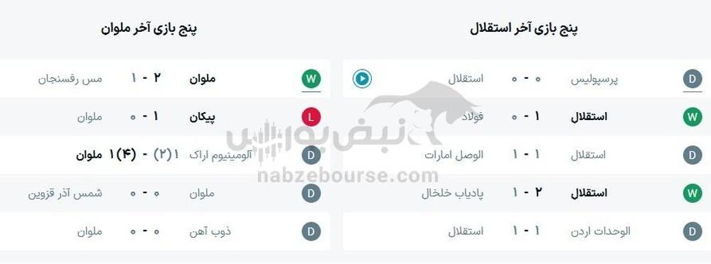 ساعت بازی استقلال و ملوان