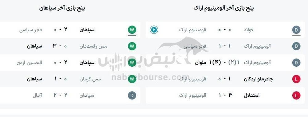 ساعت بازی آلومینیوم و سپاهان
