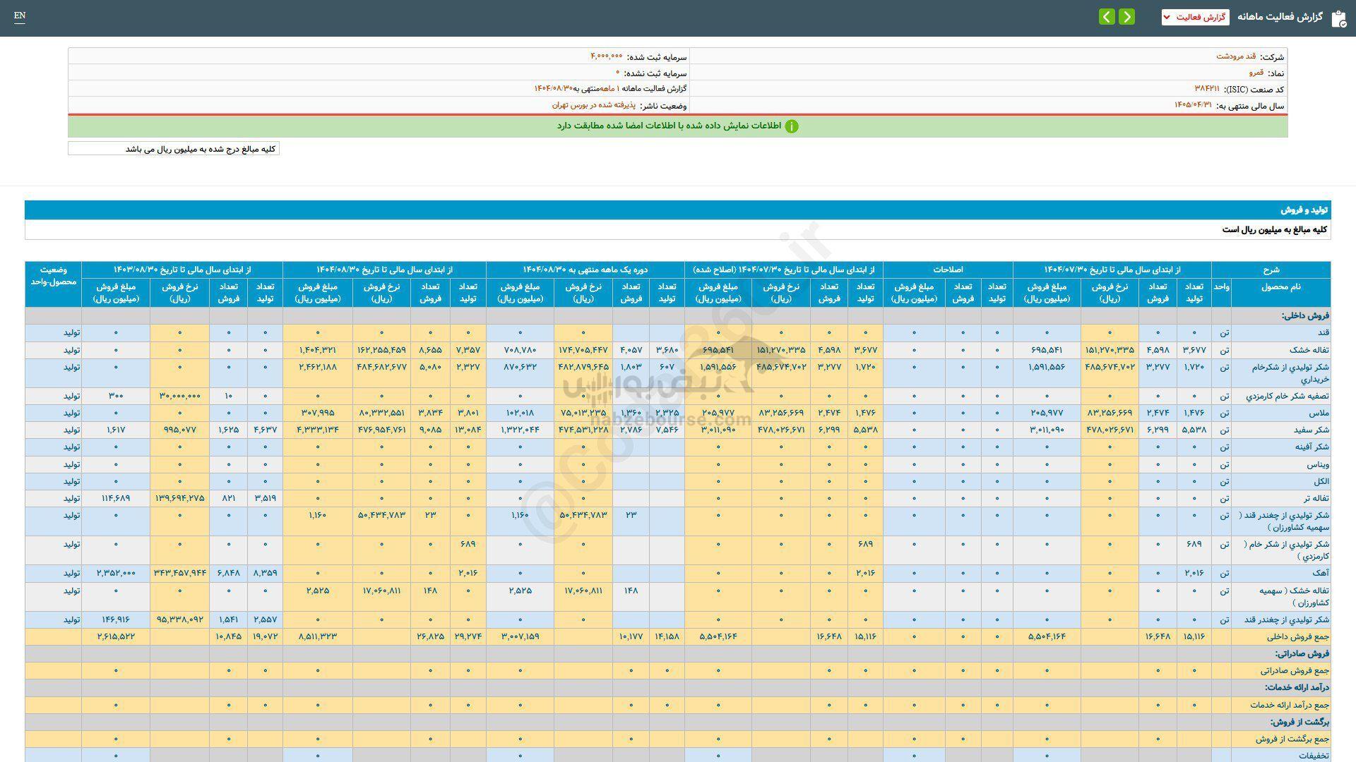 سهم قمرو را بخریم؟