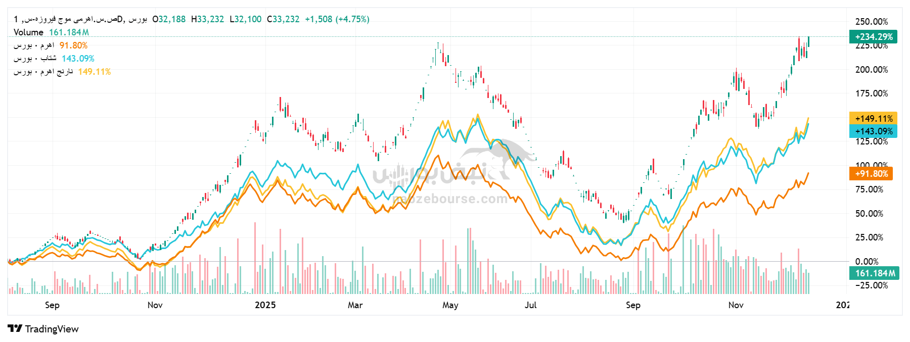 پیش از خرید صندوقهای بورسی چه نکاتی را باید بررسی کنیم؟ پیش از خرید صندوقهای بورسی چه نکاتی را باید بررسی کنیم؟