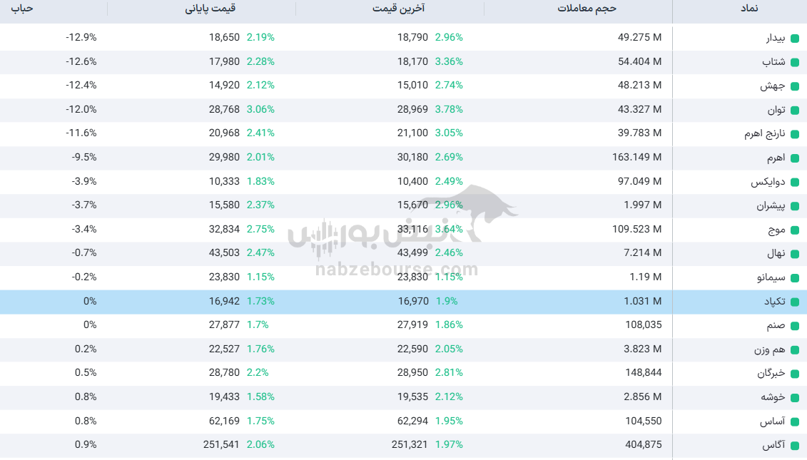 پیش از خرید صندوقهای بورسی چه نکاتی را باید بررسی کنیم؟ پیش از خرید صندوقهای بورسی چه نکاتی را باید بررسی کنیم؟