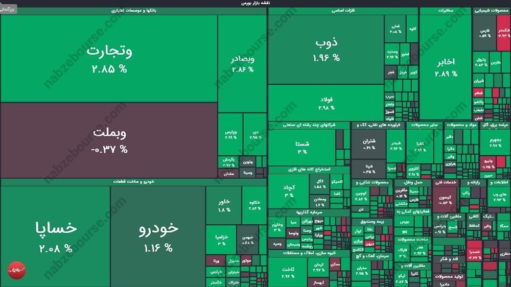 گزارش بورس امروز شنبه ۲۲ آذر ماه ۱۴۰۴
