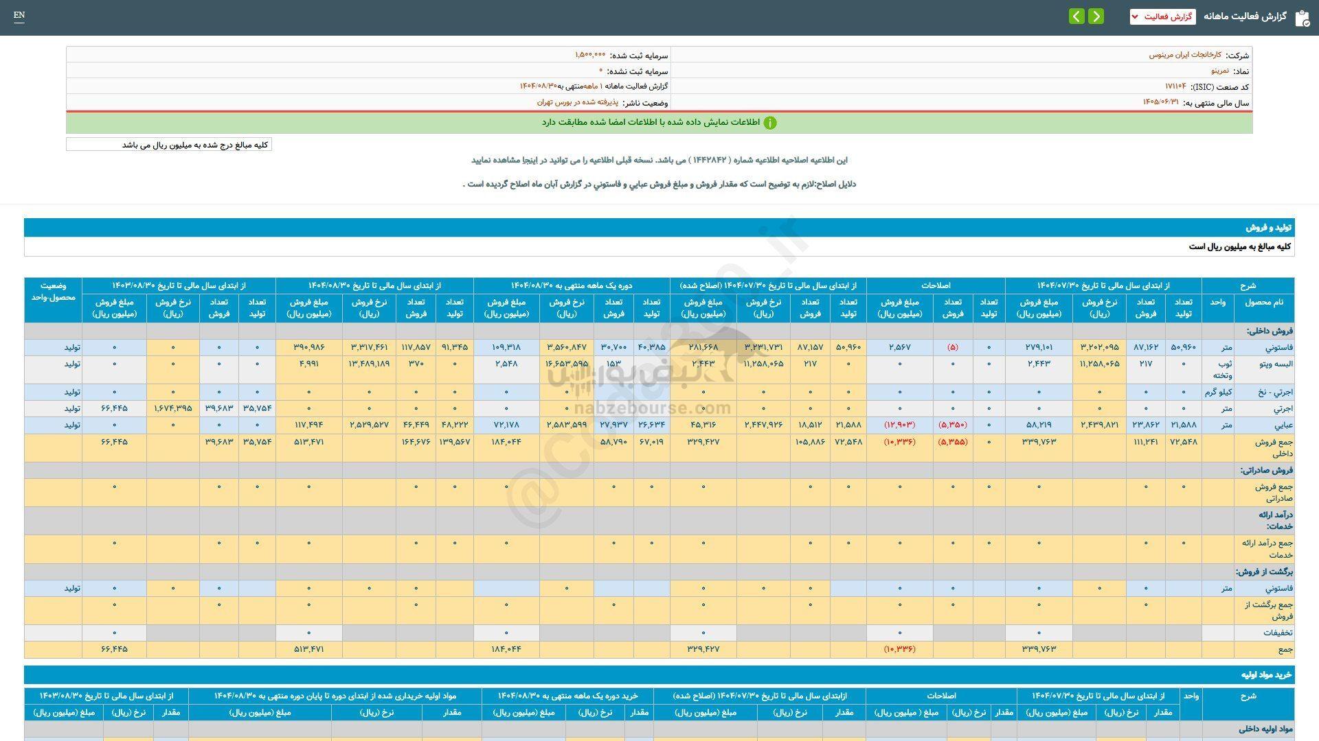 نمرینو درآبان ماه چقدر فروخت؟ نمرینو درآبان ماه چقدر فروخت؟