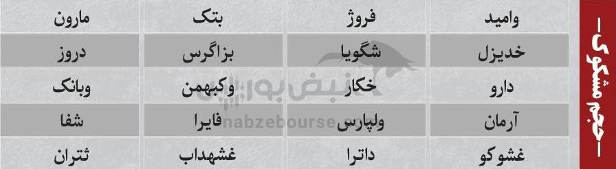 ترینهای بورس ۲۳ آذر؛ ورود پول به این نمادها | به کدام نمادها پول هوشمند وارد شد؟ ترینهای بورس ۲۳ آذر؛ ورود پول به این نمادها | به کدام نمادها پول هوشمند وارد شد؟