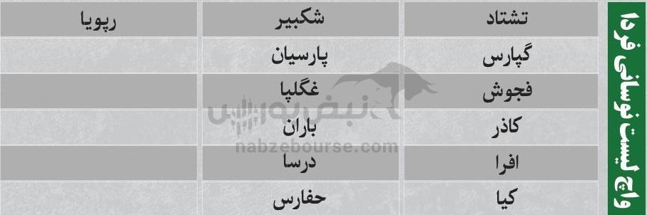ترینهای بورس ۲۳ آذر؛ ورود پول به این نمادها | به کدام نمادها پول هوشمند وارد شد؟ ترینهای بورس ۲۳ آذر؛ ورود پول به این نمادها | به کدام نمادها پول هوشمند وارد شد؟