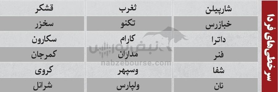 ترینهای بورس ۲۳ آذر؛ ورود پول به این نمادها | به کدام نمادها پول هوشمند وارد شد؟ ترینهای بورس ۲۳ آذر؛ ورود پول به این نمادها | به کدام نمادها پول هوشمند وارد شد؟