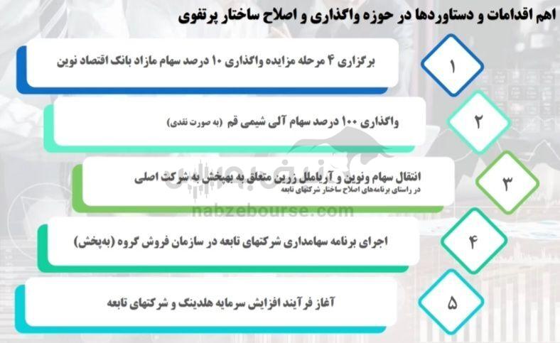 سهم وبشهر ۱۴۰۴ | برنامه افزایش سرمایه وبشهر و چالش تخصیص ارز ۱۴۰۴ سهم وبشهر ۱۴۰۴ | برنامه افزایش سرمایه وبشهر و چالش تخصیص ارز ۱۴۰۴