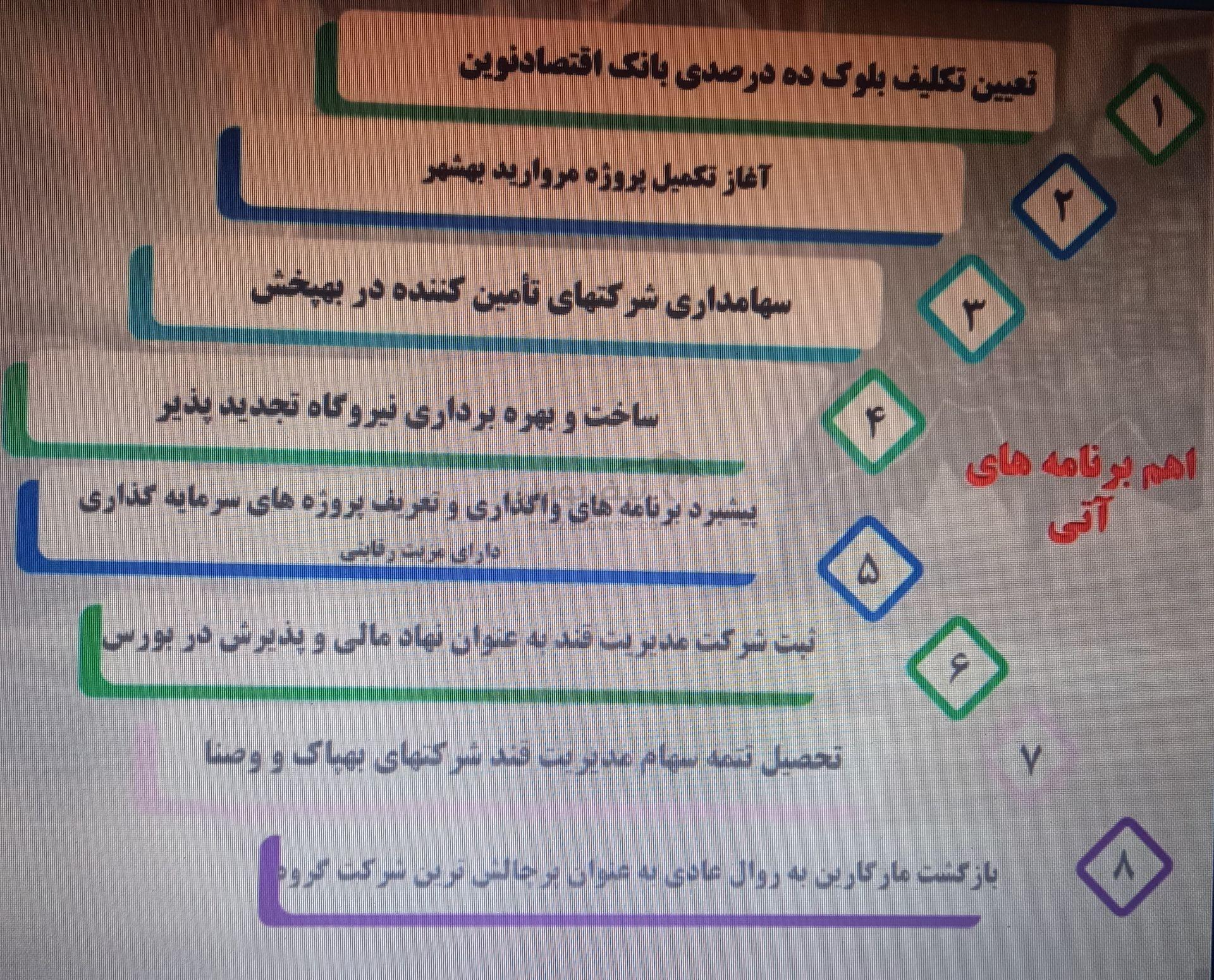 سهم وبشهر ۱۴۰۴ | برنامه افزایش سرمایه وبشهر و چالش تخصیص ارز ۱۴۰۴ سهم وبشهر ۱۴۰۴ | برنامه افزایش سرمایه وبشهر و چالش تخصیص ارز ۱۴۰۴