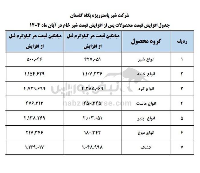 موج شفاف‌سازی افزایش نرخ در کدال | شرکت‌ها یکی‌یکی قیمت‌ها را بالا بردند