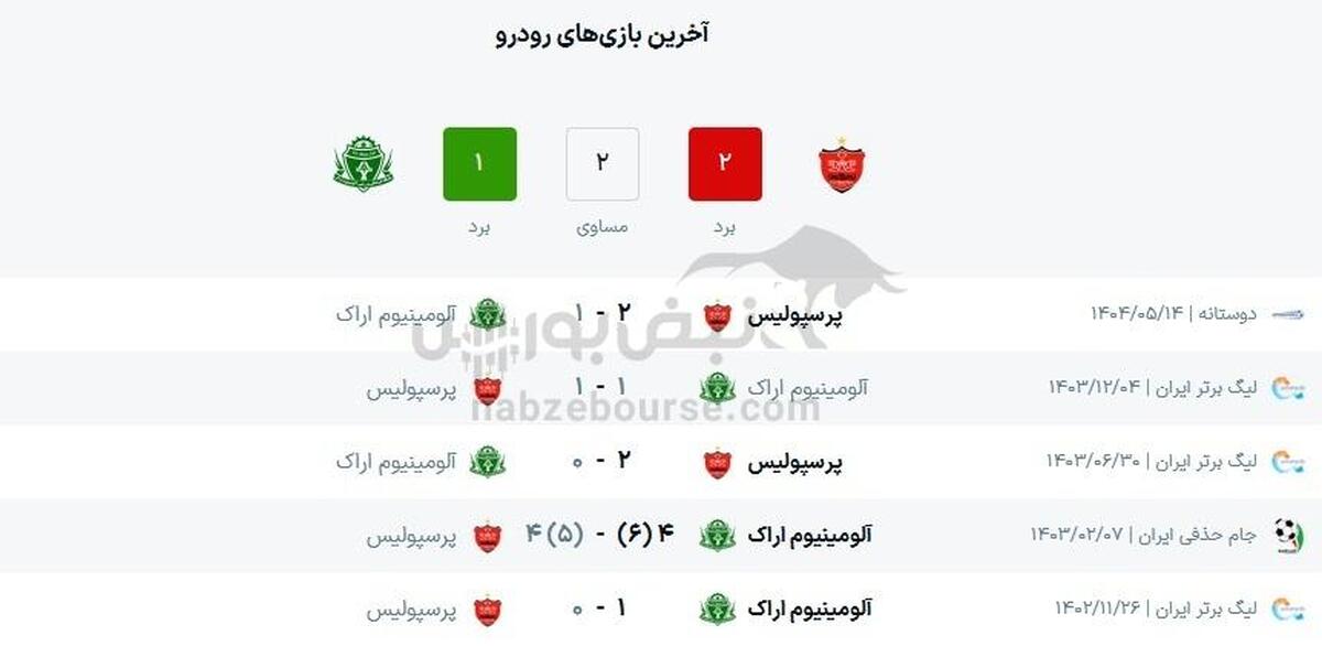 ساعت بازی پرسپولیس و آلومینیوم اراک