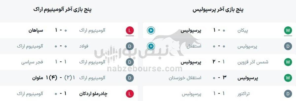 ساعت بازی پرسپولیس و آلومینیوم اراک