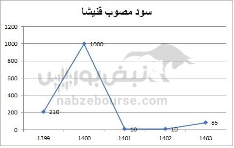 هفته آینده با کدام نمادها به مجمع برویم؟ | بررسی سود نقدی (DPS) این ۴ نماد بورسی هفته آینده با کدام نمادها به مجمع برویم؟ | بررسی سود نقدی (DPS) این ۴ نماد بورسی