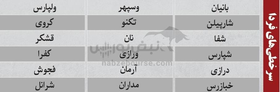 ترینهای بورس ۲۴ آذر؛ ورود پول به این نمادها | کدام نمادها سرخطیهای فردا خواهند بود؟ ترینهای بورس ۲۴ آذر؛ ورود پول به این نمادها | کدام نمادها سرخطیهای فردا خواهند بود؟