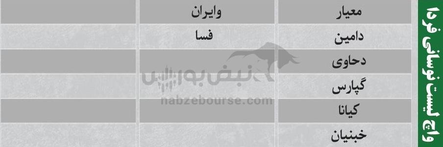 ترینهای بورس ۲۴ آذر؛ ورود پول به این نمادها | کدام نمادها سرخطیهای فردا خواهند بود؟ ترینهای بورس ۲۴ آذر؛ ورود پول به این نمادها | کدام نمادها سرخطیهای فردا خواهند بود؟