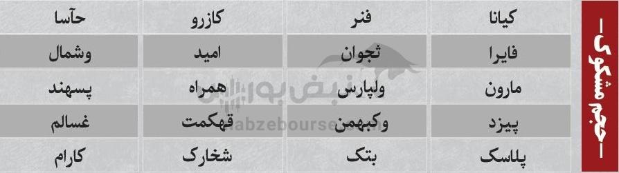 ترینهای بورس ۲۴ آذر؛ ورود پول به این نمادها | کدام نمادها سرخطیهای فردا خواهند بود؟ ترینهای بورس ۲۴ آذر؛ ورود پول به این نمادها | کدام نمادها سرخطیهای فردا خواهند بود؟