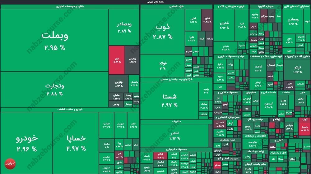 گزارش بورس امروز دوشنبه ۲۴ آذر ماه ۱۴۰۴