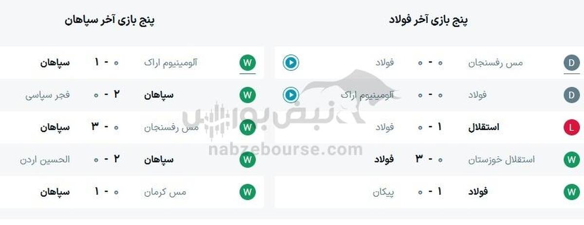 ساعت بازی سپاهان و فولاد