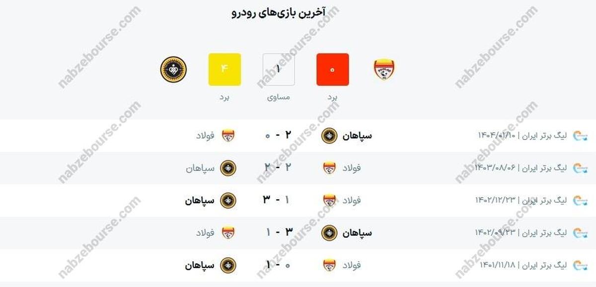 ساعت بازی سپاهان و فولاد